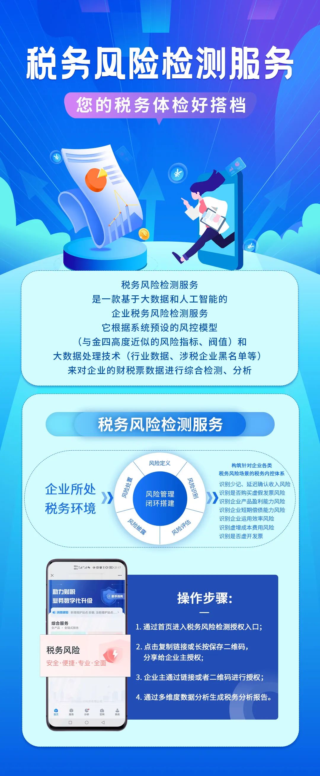 鑫桥•洞察|看这儿:使用快速税务风险检测服务无风险!无泄露!(图6) 图片