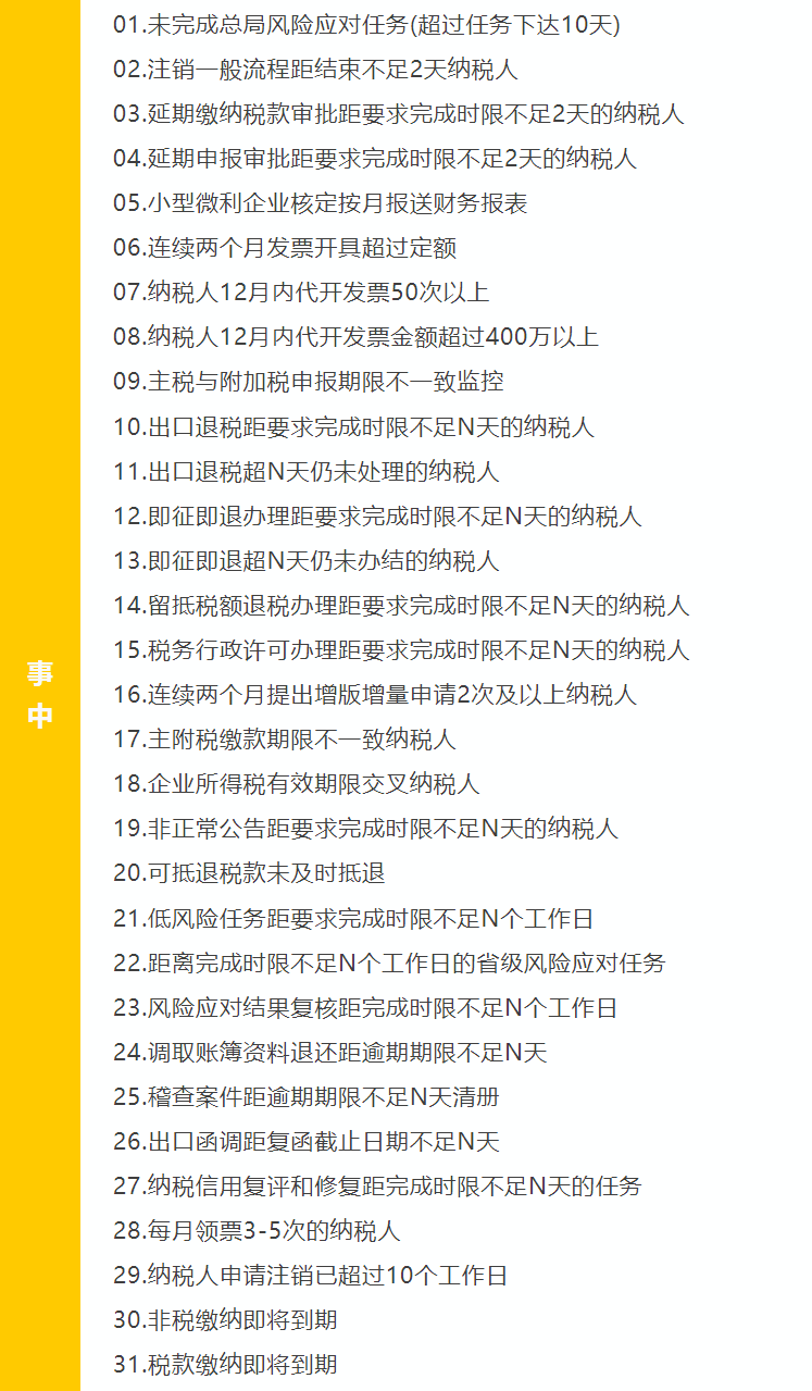 鑫桥•洞察|掌握税务风险检测指标,让企业发展更稳健!(图3) 图片