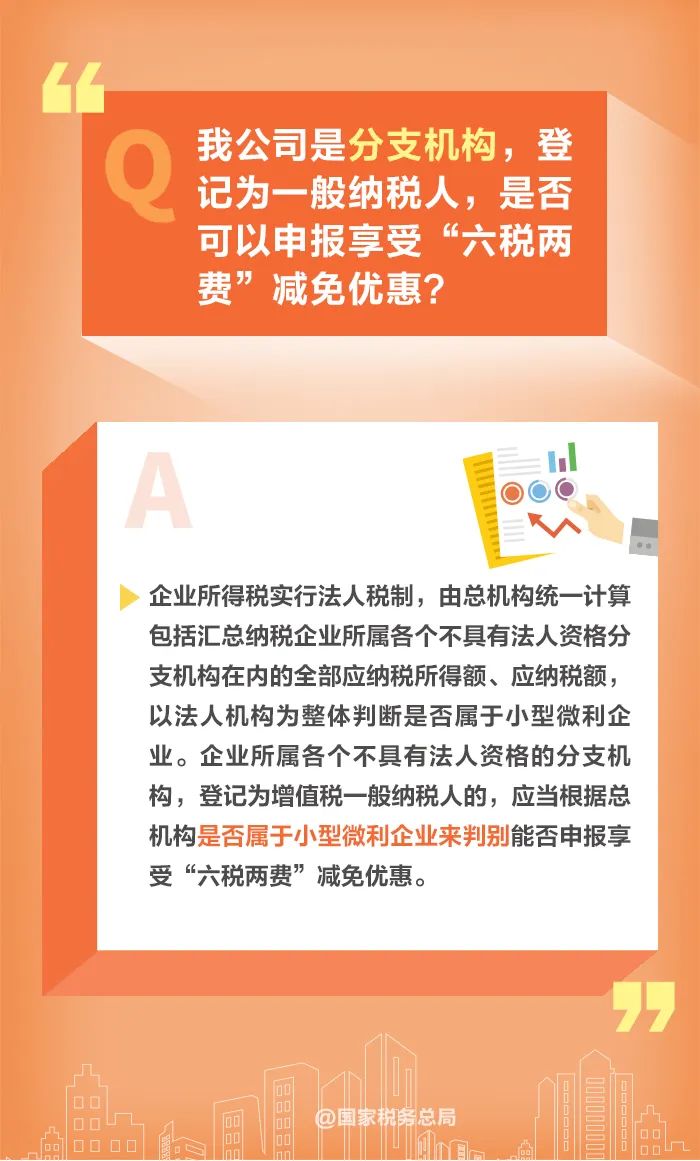 鑫桥•洞察｜如何享受减半征收“六税两费”优惠政策？一组图教会你(图3)