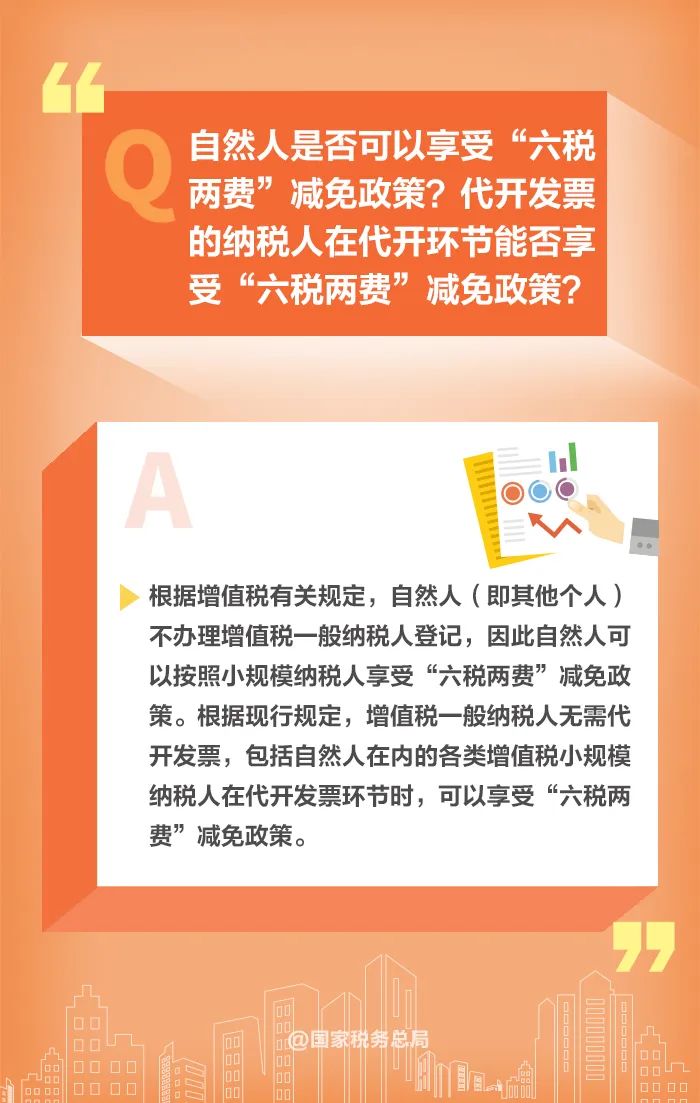 鑫桥•洞察｜如何享受减半征收“六税两费”优惠政策？一组图教会你(图7)