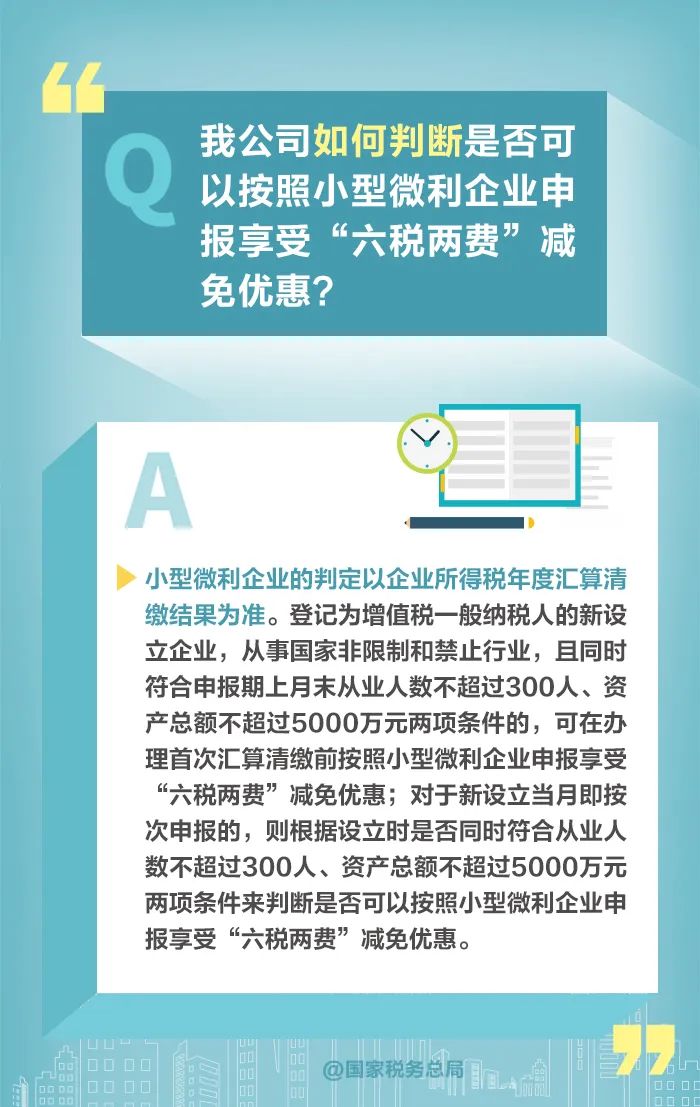 鑫桥•洞察｜如何享受减半征收“六税两费”优惠政策？一组图教会你(图1)