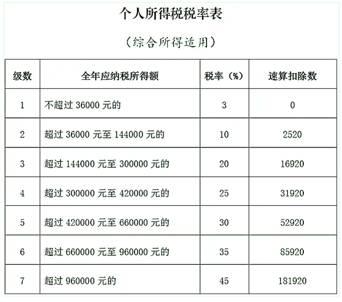 鑫桥•洞察｜企业老板如何规避税务风险？三大警示线必须了解！(图4)