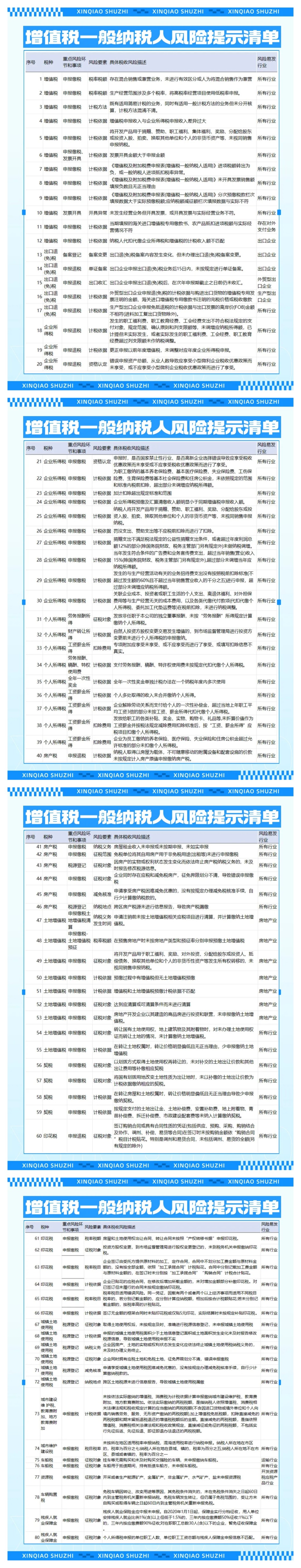 友情提示：增值税一般纳税人必读风险提示清单！(图1)