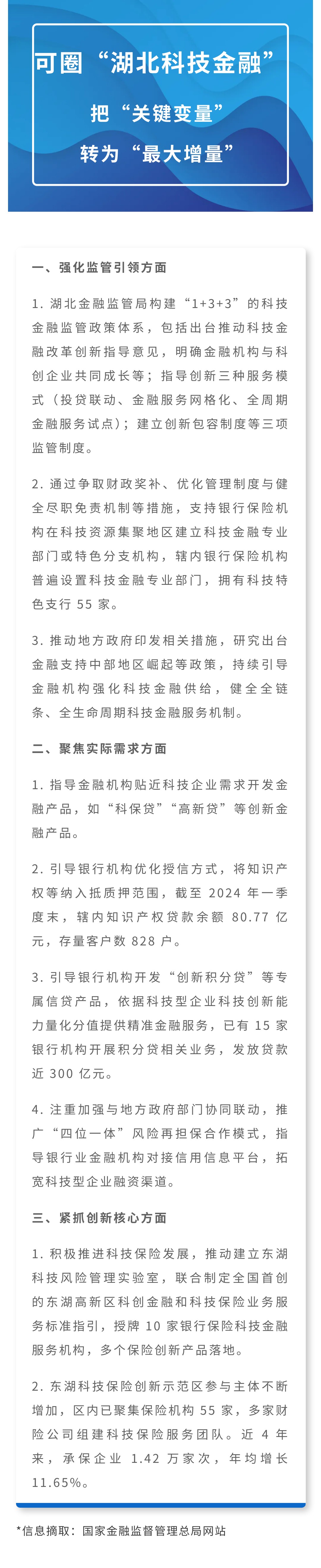 可圈“湖北科技金融”：把“关键变量”转为“最大增量”(图1)